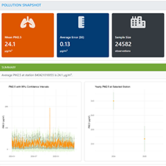 Air Quality Dashboard Preview